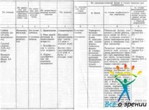 Клінічна класифікація короткозорості класифікація