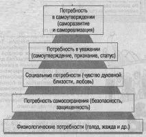 Конспект уроку - Аналіз потреб та коротке формулювання завдання - 5 Клас уроку