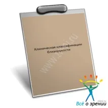 Клінічна класифікація короткозорості клінічна