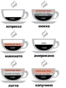 Кава – техніка приготування, подача, Організація громадського харчування техніка