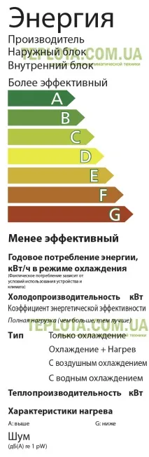 класи