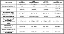 транспортни велпапе