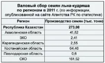 Льон блакитне поле перспектив, Сайт газети «АгроІнфо» газети