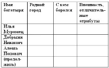 литературно Добриня Никитич