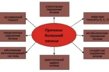 лечение токсичен