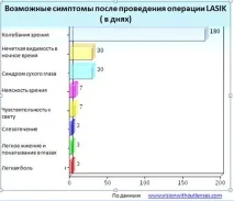 Лазерна корекція LASIK міфи і правда про операцію lasik