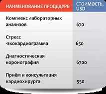 Лікування коарктації аорти у Ізраїлі ціна, відгуки, ціни лікування