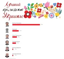 анкети липови