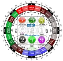 Літаючі зірки 2019 року 2019
