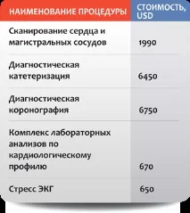 Лікування стенокардії в Ізраїлі ціни, лікарні, центри центри