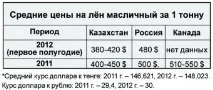 Льон блакитне поле перспектив, Сайт газети «АгроІнфо» поле