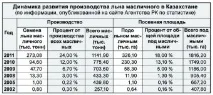 Льон блакитне поле перспектив, Сайт газети «АгроІнфо» блакитне