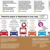 юрий череповец