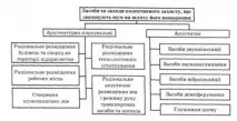средства мерки