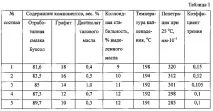 дестилат масло триене