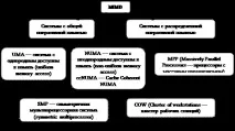 Багатомашинні, багатопроцесорні асоціації багатопроцесорні