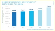 световен продукти