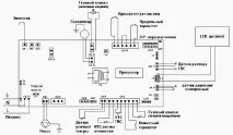 Монтаж настінного газового казана Електролюкс Basic настінного