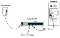 кликнете върху microtik