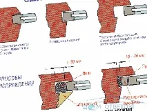 Металопластикові вікна REHAU Опис основних характеристик Як зробити правильний вибір - відповіді rehau