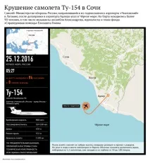 молитва жертвите