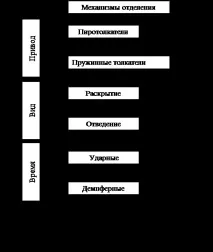 механізми