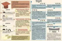 Податкове вирахування за навчання термін давності - докладна інформація! вирахування