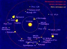 близост Слънцето близост Слънцето