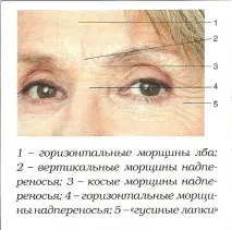 меки възрастта