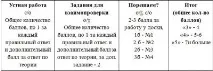 Мотивація вчення самооцінка та самоконтроль результатів діяльності учнів на уроках математики, результатів