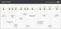 Зворотній відлік до Segwit календар майбутніх подій календар