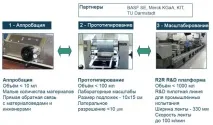фотоволтаици органичните