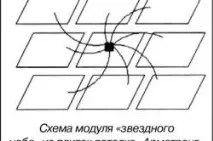 Хмари на стелі своїми руками хмари