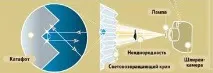 Невидиме на фотографіях - фотографія, шлірен-метод - Trend Club невидиме