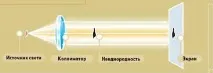 Невидиме на фотографіях - фотографія, шлірен-метод - Trend Club невидиме
