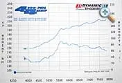 ОКБ Двигун - распредвали для тюнінгу та спорту двигун