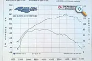 ОКБ Двигун - распредвали для тюнінгу та спорту двигун