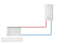 Одноконтурний настінний газовий котел пристрій, види, схема підключення котел
