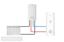 Одноконтурний настінний газовий котел пристрій, види, схема підключення котел