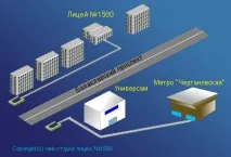 Олімпіада школярів «Крок у майбутнє» для 8-10 класів майбутнє