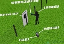 съвети вашите
