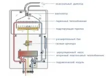 обхват обхват