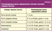Чи існує ефективна терапія гестозу, # 04 існує