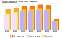 използвани