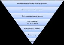 відбір