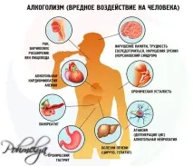 алкохол какъв