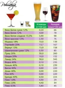 алкохол какъв