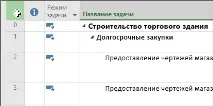 Перенесення тексту та зміна висоти рядка у поданні Project зміна