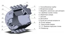 Печка Булерьян своїми руками – поради спеціаліста - Свій будинок мрії руками