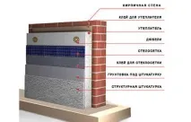полистирол експандиран
